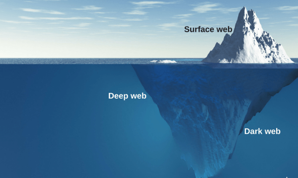 Dark Webدارک وب چیست؟